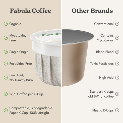 2 24 Count Fabula Coffee Pods Light Roast - Low Acid - Single Origin - Mold Free - Non-GMO - Fair Trade - Kcup