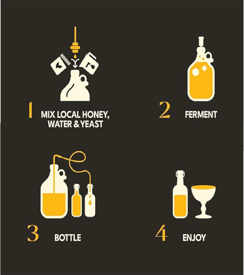 1 HomeBrewStuff Gallon Mead Honey Recipe Refill Kit (Oak and Vanilla)