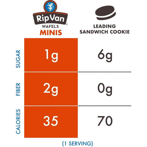 Rip Van Wafels Dutch Caramel Mini Stroopwafels, Low Carb Non-GMO Keto Friendly Snacks, 32 Pack