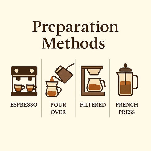 2.2 (Pack 1) Tuberga Premium Quality, Whole Bean Coffee, Medium Roast, Ib Bag, Original Italian Coffee.