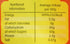 Swizzels 120g Drumstick Squashies Original Raspberry & Milk Flavour