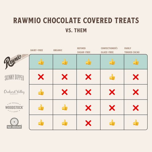 70% 1 Pack, 2 oz. Rawmio Chocolate Covered Almonds - Organic, Raw, Vegan, Dark Chocolate