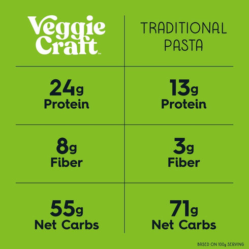 Elbow 8 oz (3 Pack) Veggiecraft Farms Pasta - NEW IMPROVED RECIPE - Protein Pasta, Cauliflower Pasta w/Lentils & Peas