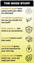 100% 12 oz Pack 12 Dont Drink - Lemon Ginger - Prebiotic Soda - Electrolytes, Vitamin C, Turmeric - fl Cans