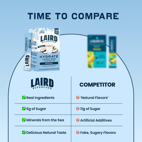 10ct, 0.3 OZ LAIRD SUPERFOOD Original Hydrate Coconut Water