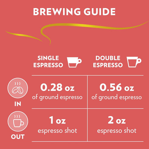 2.2-Pound Pack 2 (Packaging Lavazza Gran Crema Espresso, - of May Vary)