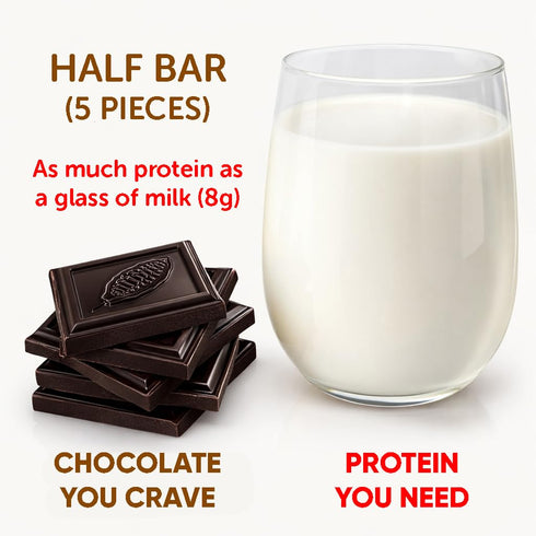 16g (71% 3.5 oz (100g), Pack 3 Chocotein - Protein Rich Fine Chocolate - SWISS Made Premium Dark Chocolate Cocoa)