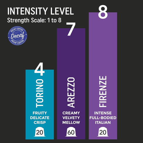 Pack 3 100 Real Coffee Great Taste. Every Day Discover Decaf | Compatible with Nespresso Original Line | City Blends: