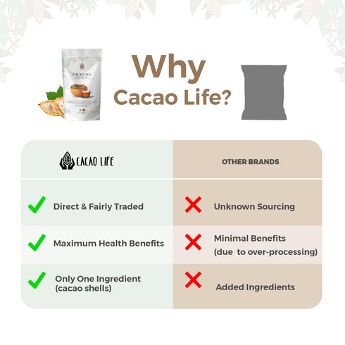 6oz Chocolate Roast Cacao Tea | Loose Herbal Tea from Roasted Cocoa Husks | Naturally Low Caffeine |