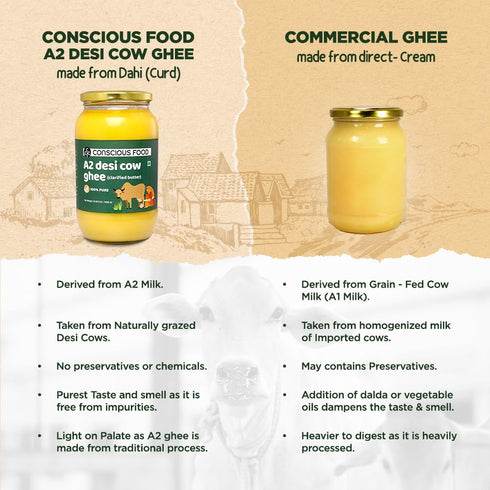 A2 33.814 Oz (1L), 100% Conscious Food Desi Cow Ghee - Fl Clarified Butter - Pure and Premium, Cultured Ghee, Natural