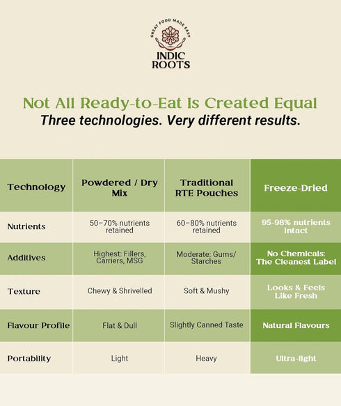 Organic Roots Hummus Hummus Indic Roots - Classic - Clean Label Fresh Wholesome Ingredients, No Chemicals or Artifical
