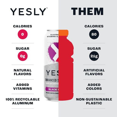 B6 B12, 16 Oz 12 Pack Yesly Functional Water, Black Cherry, Naturally Flavored Still Water with Electrolytes