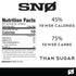 5lb SNO Pure Birch Xylitol Sweetener - Resealable Bag | Low Calorie, Non-GMO, Gluten-Free, Vegan, Kosher | Paleo
