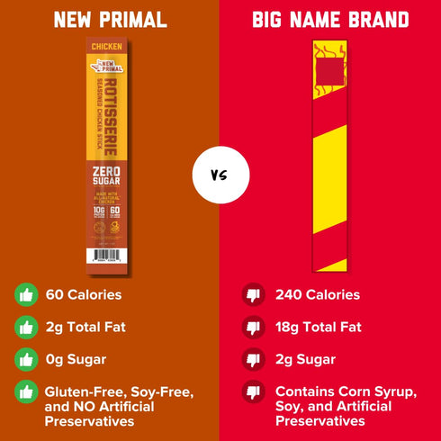 1 OZ New Primal Rotisserie Style Chicken Stick, High Protein Zero Sugar Meat Stick