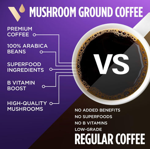 D3, Immunity, 100% 20oz, 52 VitaCup Mushroom Coffee Grounds, with Lions Mane, Chaga, B Vitamins, Boost Focus, Memory