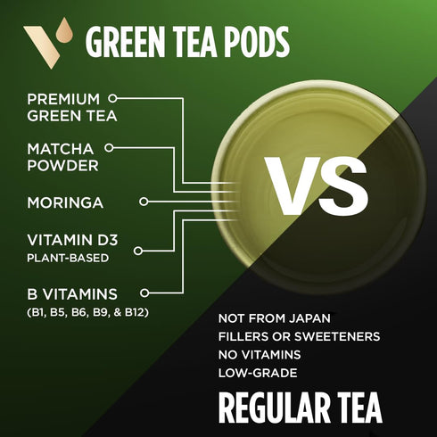 D3, Brewers,16 VitaCup Green Tea Pods, Enhance Energy & Detox with Matcha, Moringa, B Vitamins, Keto, Paleo, Vegan