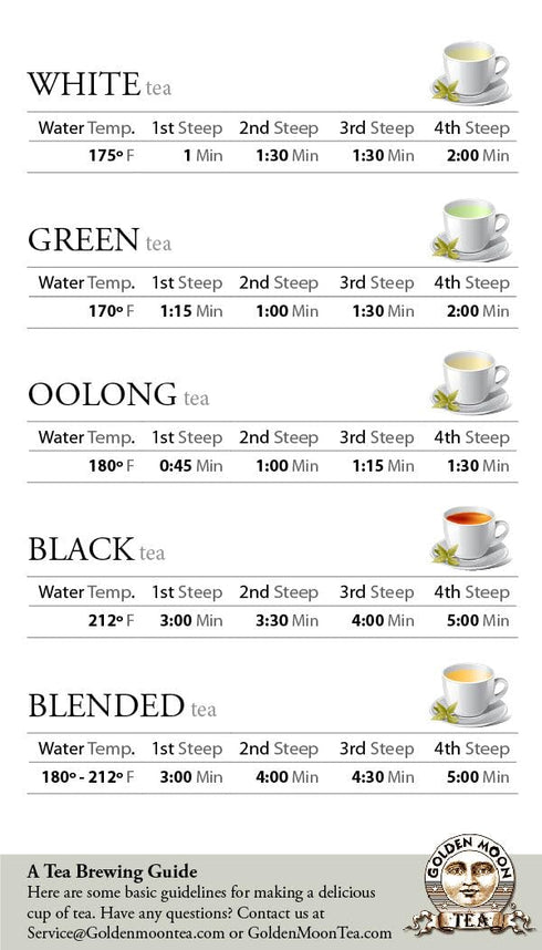 4 (96 Golden Moon Tea Organic English Breakfast Black Tea - Loose Leaf, Non-GMO Tea Blend - Half Pound Servings)