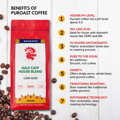 2.2 LB Puroast Low Acid Coffee Half Caff | Half Caff House Blend Ground | Medium Roast | High Antioxidants & High pH