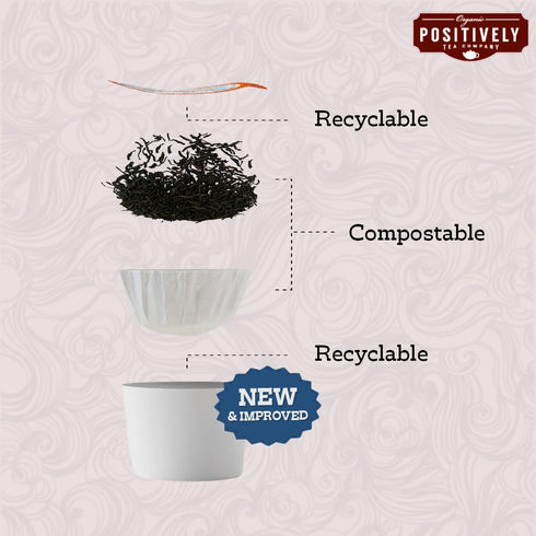 24 Organic Positively Tea Company, English Breakfast Black Tea, K-Cup Compatible, Pods