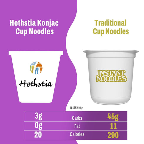 6-Pack Pack Hethstia Konjac Noodle Soup, Instant Shirataki Noodle Variety (Spicy Red Curry, Miso, Kimchi, Tom Yum) Low