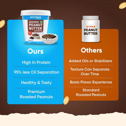 (17.9 MYFITNESS Peanut Butter Chocolate Smooth Non-GMO Gluten-free No Preservative All Natural Ingredient High Protein