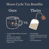 30 Birth Song Botanicals Organic Moon Cycle Menstrual Tea for Women, Herbal Period Cramp & PMS Relief, Hormone Balance