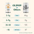 Packed 12oz (12-Cans) OLIPOP Prebiotic Soda Pop, Orange Cream, A New Kind of Soda with Prebiotics, Fiber