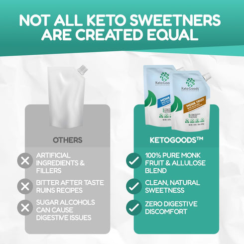 1:1 Keto Goods Monk fruit Sweetener with Allulose - White Sugar Substitute with Sugar Sweetness No Erythritol - Ideal