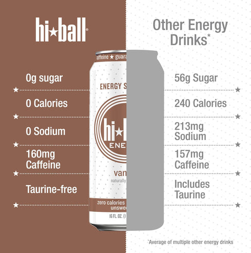160mg 50mg 50mg 16 oz (8-Pack) Hiball Clean Energy Drink - Vanilla - Zero Sugar, Zero Calorie Sparkling Water
