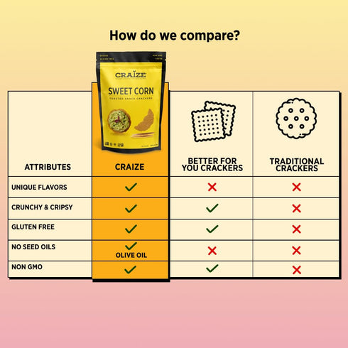 Pack 3 pack, 4 oz Craize Sweet Flavor Variety | Sweet Corn, Coconut, Guava Crisps | Gluten Free, Vegan, Kosher, Toasted