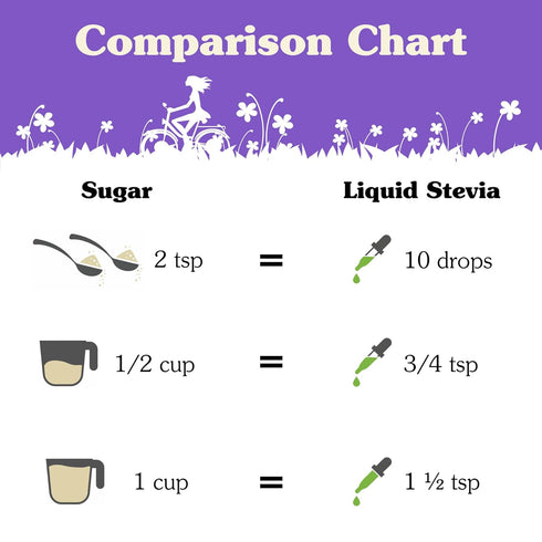 NuNaturals Sugar-Free Liquid Stevia Sweetener - Unflavored, Zero Calorie, Plant-Based