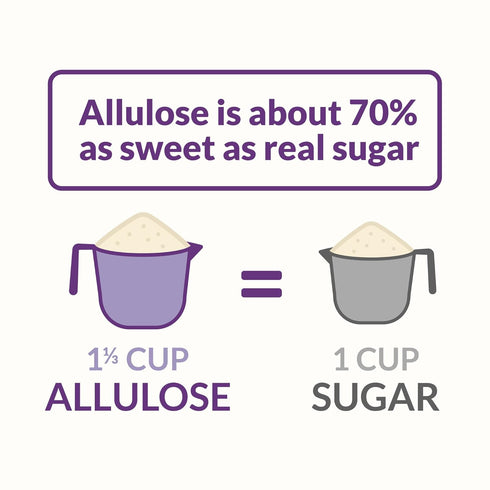 (25 Roots Circle Allulose Plant Based Sweetener - Zero Calorie Sugar Alternative for Baking & Beverages - All-Natural