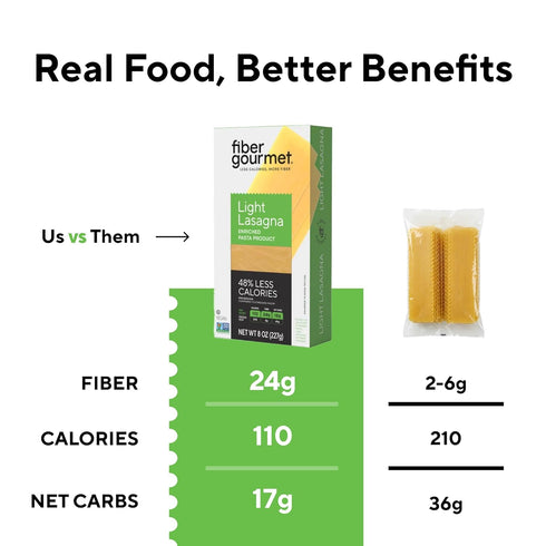 24g 110 18g 8 Oz 1 Pack Fiber Gourmet Pasta Light Lasagna Sheets - Low Net Carb Noodles with Fiber, Calories, Net Carbs