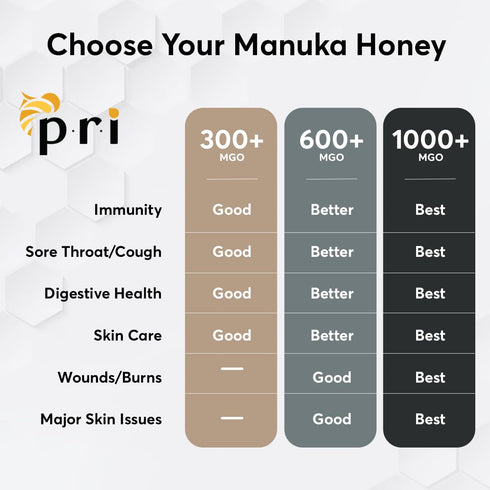 200+, 100% (500g/1.1lb) P.R.I Manuka Honey MGO Monofloral Raw New Zealand Honey, CoolProcessed & Traceable