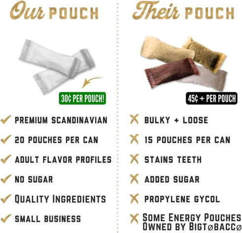 5 (100 50mg Deckiez Energy Pouches, Cans Pouches), Sugar Free Caffeine Supplement, Coffee Pouches & Energy Drink