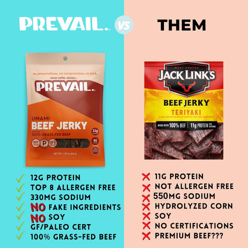PREVAIL Umami Grass-Fed Beef Jerky | SOY FREE | 100% Grass-Fed | Gluten Free Snacks | Pack of 3 Bags, 2.25oz