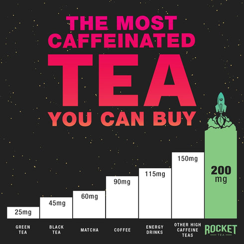 200mg Pack 14 High Caffeine Tea - Highly Caffeinated Passion Fruit Black Tea - Natural Blend, High Energy Tea, Coffee