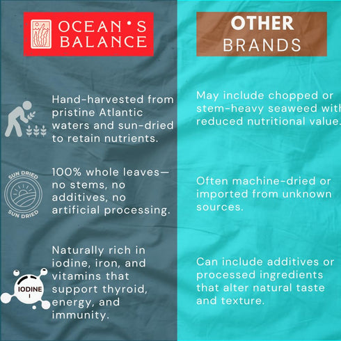 (2oz Ocean's Balance Organic Whole Leaf Dulse Maine Coast Vegetables for Keto, Paleo Diet, & Vegan Diets Sweet Seaweed