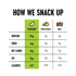 Pack), (11g), 0.9oz 24 pack The Only Bean Crunchy Roasted Edamame - Healthy Snacks for Adults and Kids (Variety Low