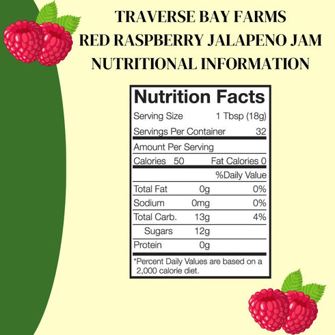 Award-Winning Red Raspberry & Cherry Jalapeno Jam Kit