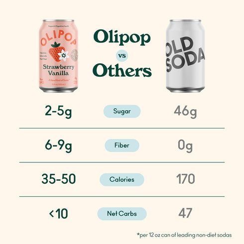 Pack Packed Free,12oz,(Pack 24) OLIPOP Prebiotic Soda Pop,Strawberry Vanilla,Pantry with Prebiotics,Fiber