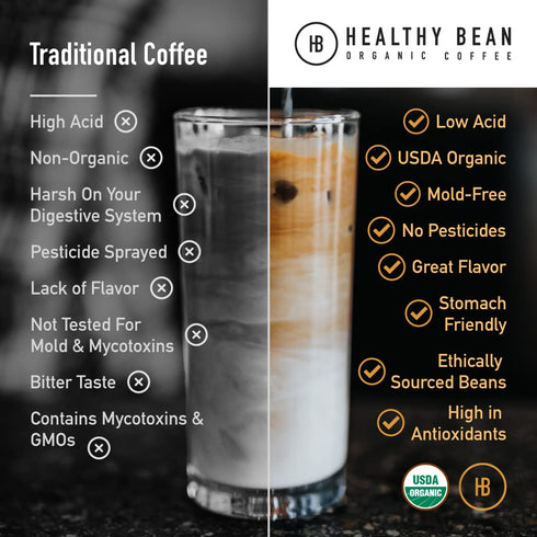 11oz Healthy Bean Espresso Organic Coffee Beans Whole - Low Acid Coffee for Sensitive Stomach, Strong and Rich Flavor