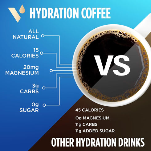 18Ct VitaCup Hydration Coffee Pods, The First Coffee That Hydrates You w/Electrolytes, Coconut Water, Pink Himalayan