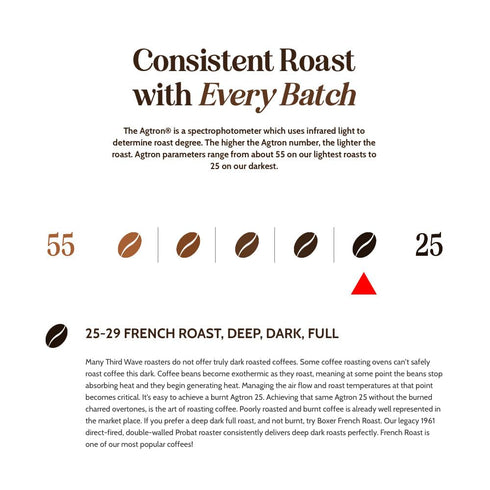 48ct Boxer Coffee Decaf French Roast Single Serve Pods, Swiss Water Process Decaffeinated Dark Roast Coffee Pods