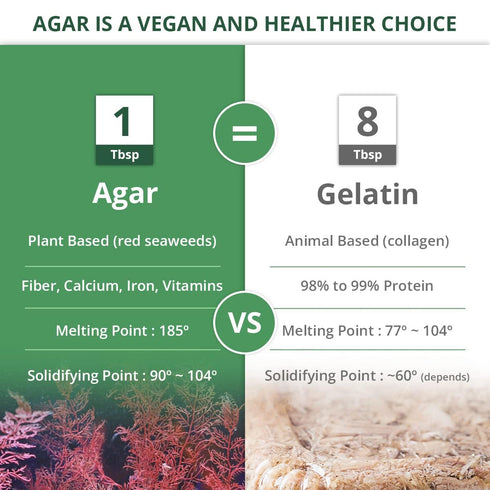 LIVING JIN Agar Agar Powder, 12 oz, Plant-Based Gelatin Powder, Vegan Jello, Sugar-Free, 100% Natural