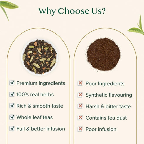 (50+ 3.53oz) VAHDAM, Double Spice Masala Chai Tea Cups, Strong, Robust & Spicy Blend - Black Tea CTC, Cardamom