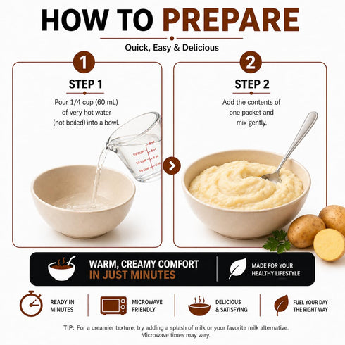 15g 110 7 ProtiFit Protein Mashed Potato Mix, Protein, Calories, Low Sugar, Low Fat, Gluten Free, Servings Per Box