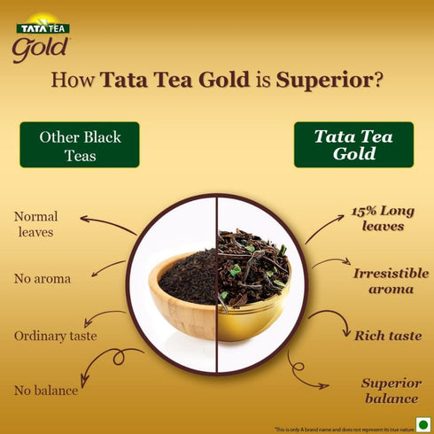 Tata 500 Tea Gold - Gms (From India)