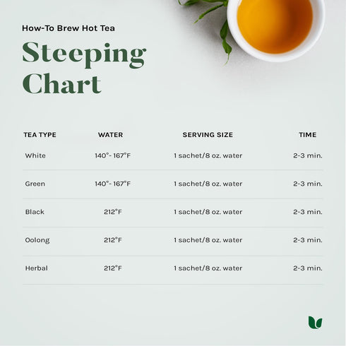100 Count (Pack 4) Uncle Lee's Tea Organic Black Tea - Premium Tea, Full-Bodied, Caffeinated Coffee Alternative, Robust
