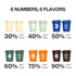 No.1-6 100% 6 Packets Saturnbird Super Instant Coffee Pods, Specialty Cold Brew Freeze-dried Coffee, Light/Medium/Dark